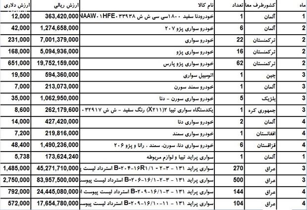 خودروهای داخلی با چه قیمتی صادر می‌شوند؟